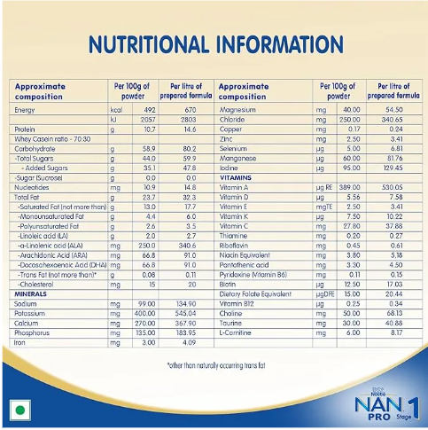 Slide 3